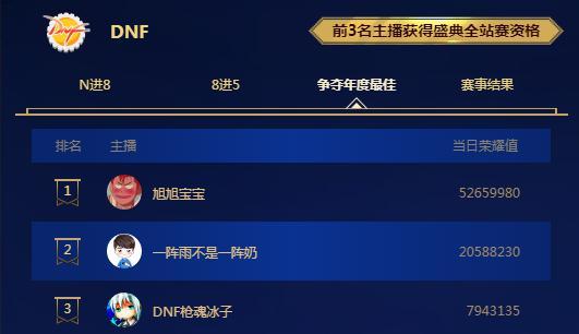 旭旭宝宝单刷强者之路12分钟视频,旭旭宝宝单刷强者之路纪录