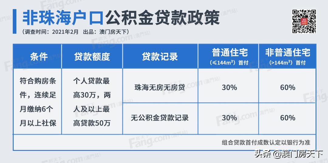 珠海刚需买房最新政策,纯干货珠海买房投资逻辑