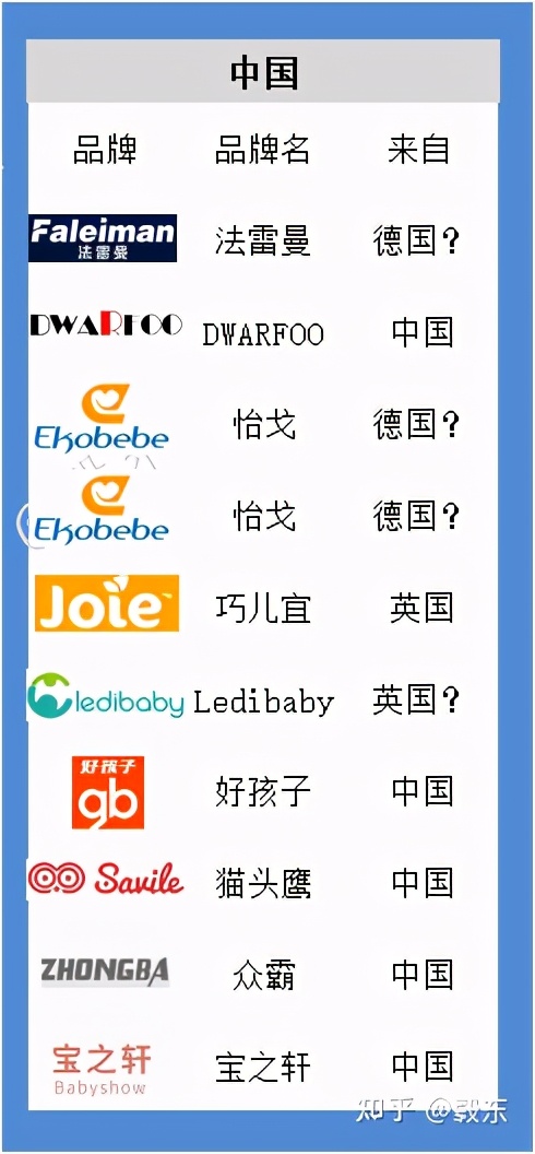 有哪些假洋品牌,northland假洋品牌