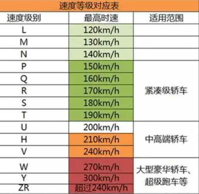 3.00-10轮胎规格参数解释,一分钟看懂轮胎上的数字和字母