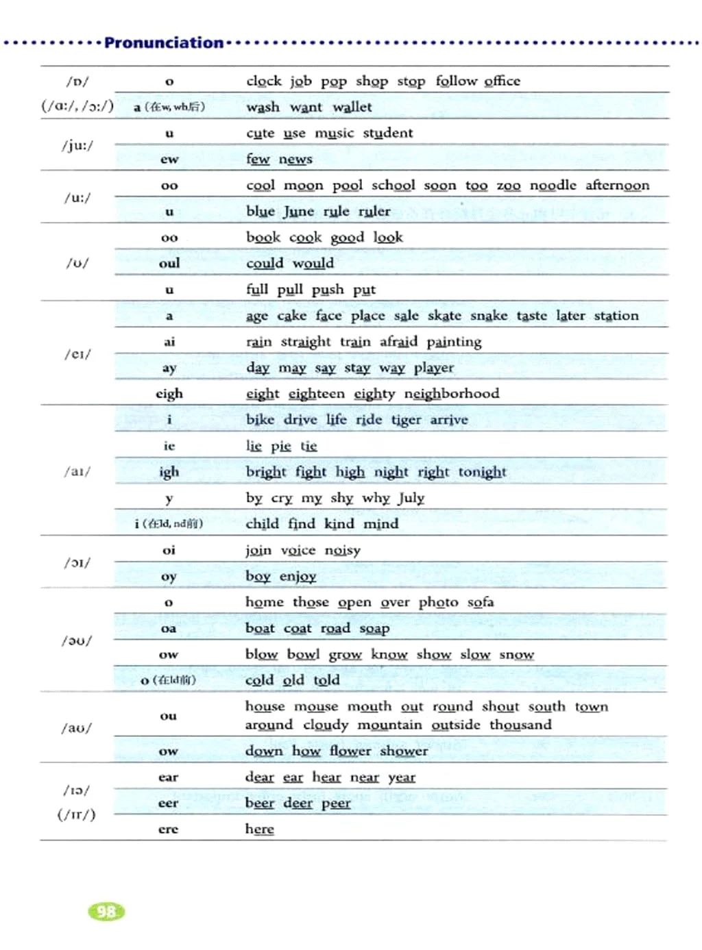 人教版英语七年级下册电子课本,人教版初中七年级英语上电子课本