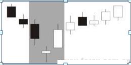 股票所有k线图基础知识图解,股票入门基础知识24种k线图