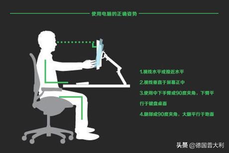 乌龟脖到底还有没有救