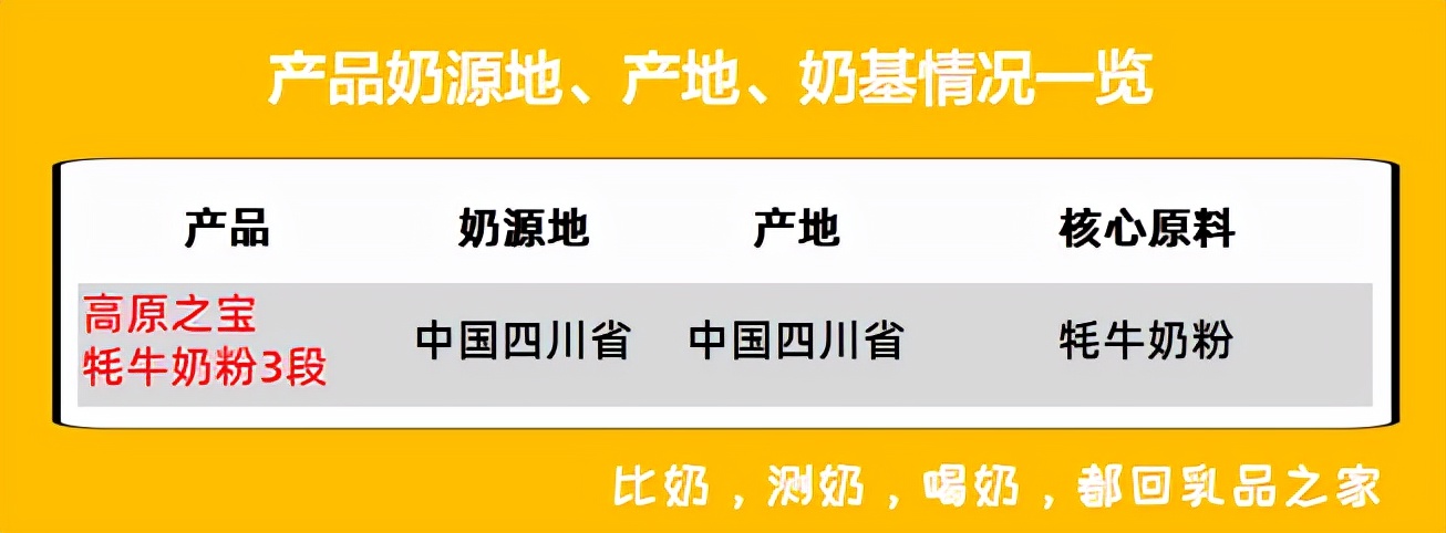 高原之宝为什么那么贵,高原之宝为什么这么贵