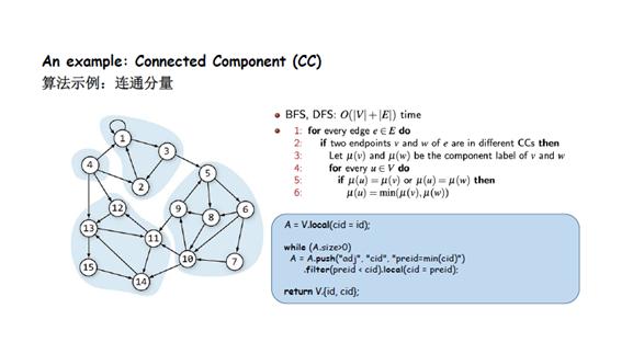 关系网络及图算法的应用总结,图关系数据库