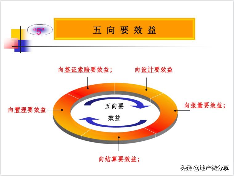 商务管理策划,商务策划与管理