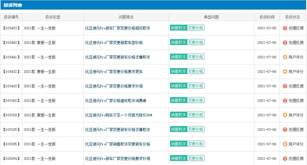 比亚迪prodm-i最新行情,比亚迪prodm-i实用技巧