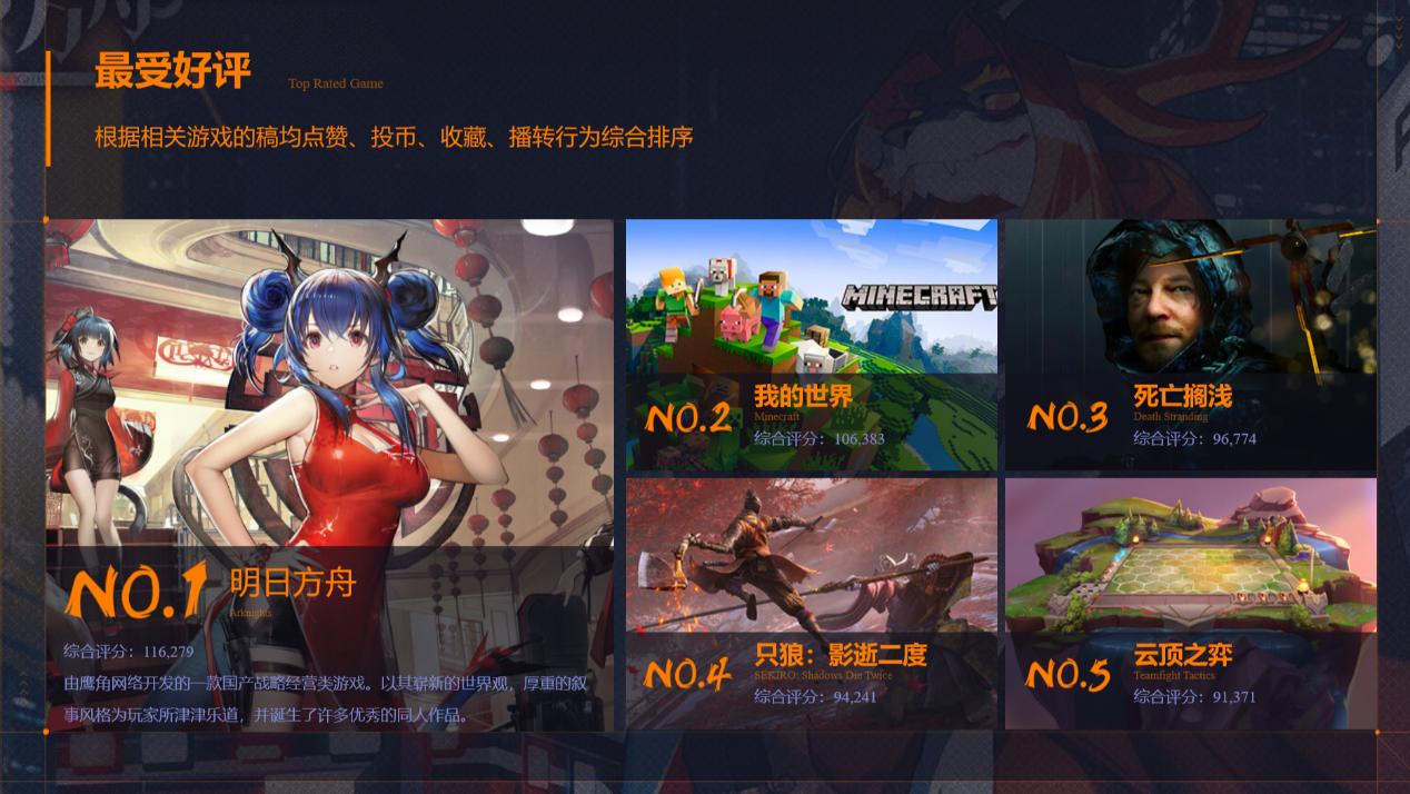 明日方舟b站攻略,明日方舟怎么在官网上登b站账号