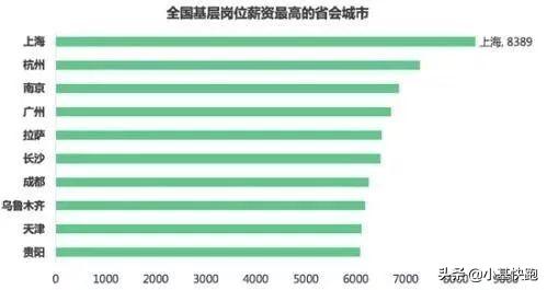 腾讯平均月薪7.27万?其实大家的薪水,没你想的那么高...