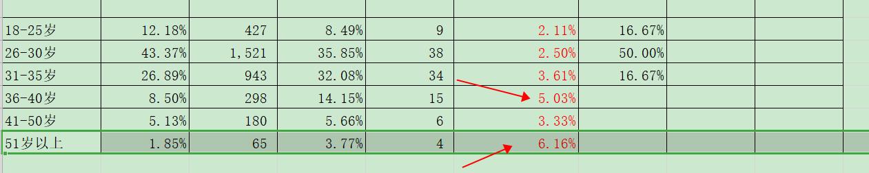 底层逻辑拉伸，直通车精准标签（实操分享，童车案例）