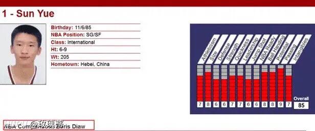 孙悦体测数据什么水平,孙悦选秀球探报告