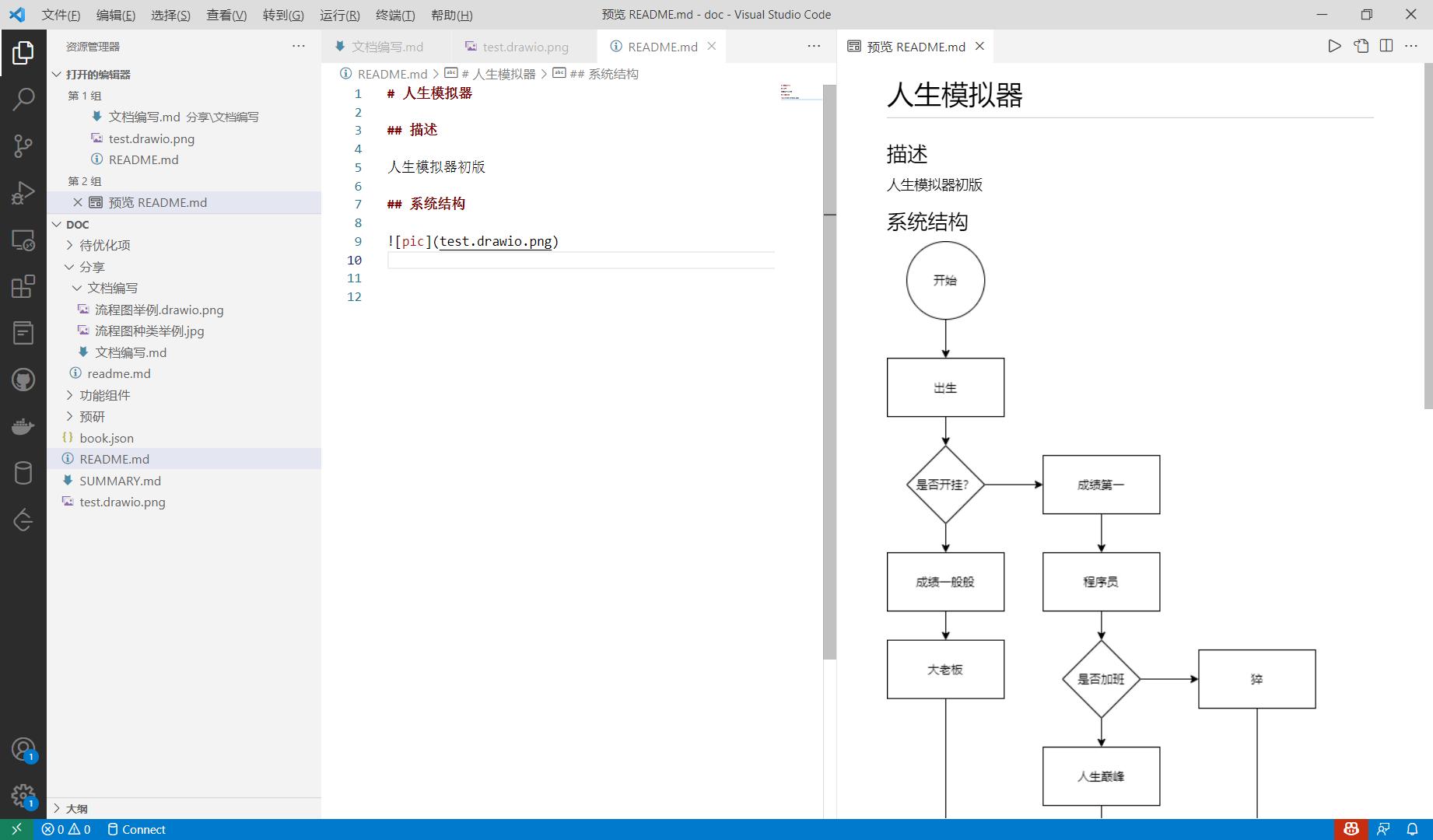 如何像写书一样快速做文档,如何愉快的写作业