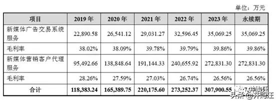 40亿新浪天下秀借壳ST慧球过会！新媒体营销是否好生意？