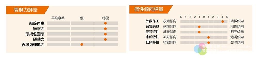 天龙a110评测,天龙dcd-a110评测