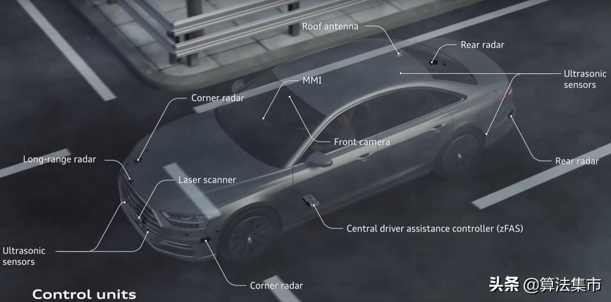 adas行车安全系统,adas车辆安全辅助