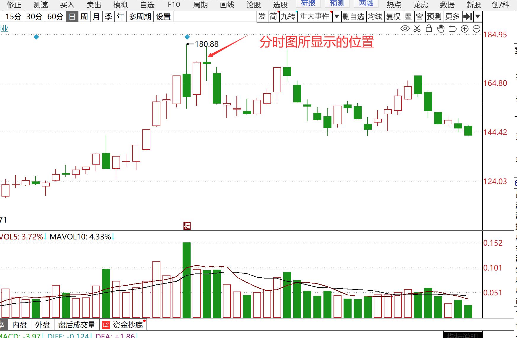 小资金超短线操作,小资金快速翻倍战法