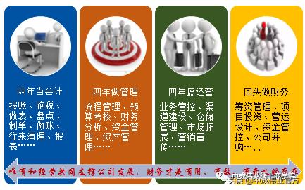 财务对经营的思考,财务经营思路与方法