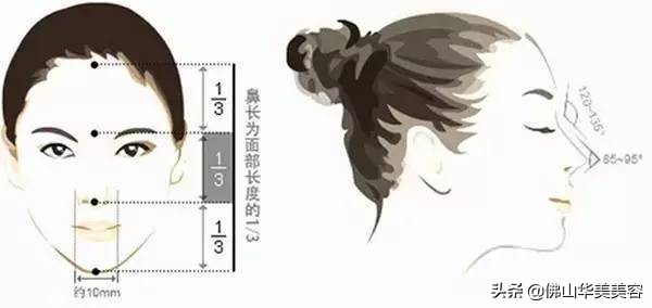 佛山华美好不好,佛山华美整形美容医院高明区