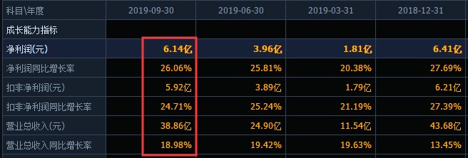 煌上煌的“尴尬”:前面两座大山,老三地位难改?