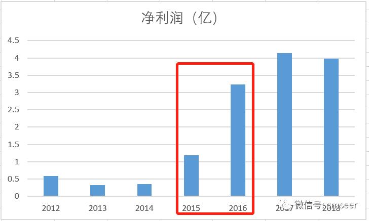 简直想骂人！蹭热点乱并购利空根本就出不尽