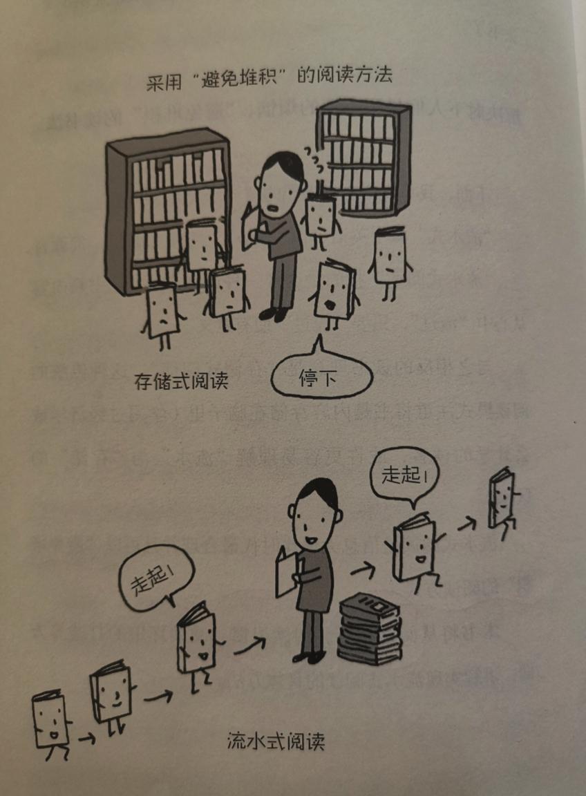 如何高效读书读懂一本书,高效阅读的8个秘籍