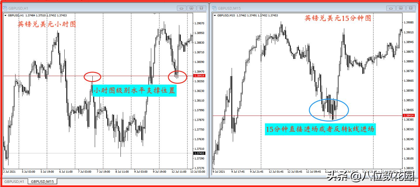 日内t0交易技巧,怎样练好日内交易