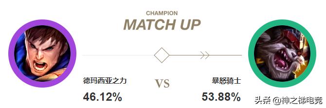 怎么克制盖伦的大招,云顶之弈s8.5什么阵容克制盖伦