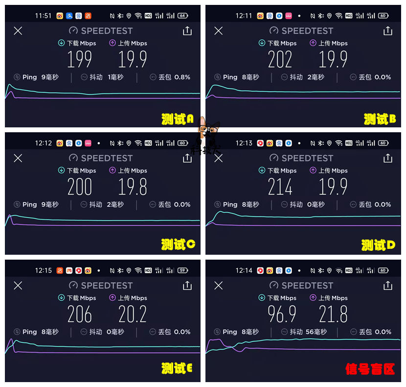锐捷星耀路由器怎么多网合一,锐捷wifi6路由器星耀x32pro拆解