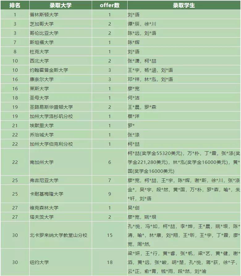 深国交和华附国际部哪个比较好,深国交真的能读名校吗