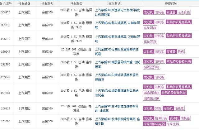 荣威360前减震故障,荣威360后减震器颠簸咯噔咯噔