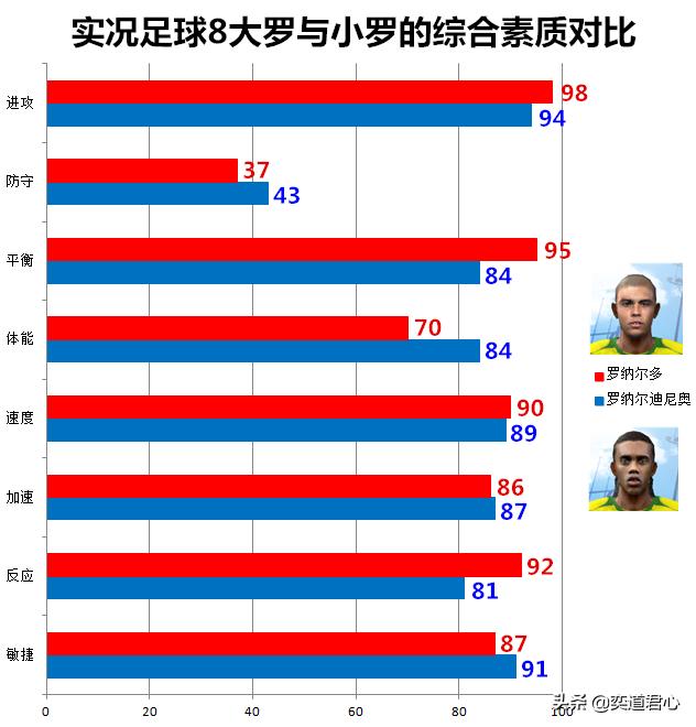 实况足球8小罗,实况足球桑巴小罗