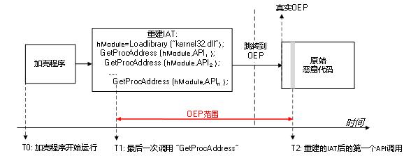 全国大学生信息安全大赛作品赛,大学生信息安全大赛奖项