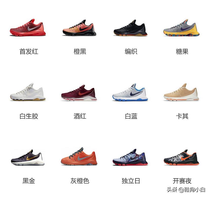 杜兰特最新上脚球鞋 (杜兰特本赛季上脚球鞋鉴赏)