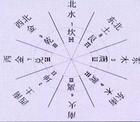 家居布置财位吉凶,室内流年财位布局方法