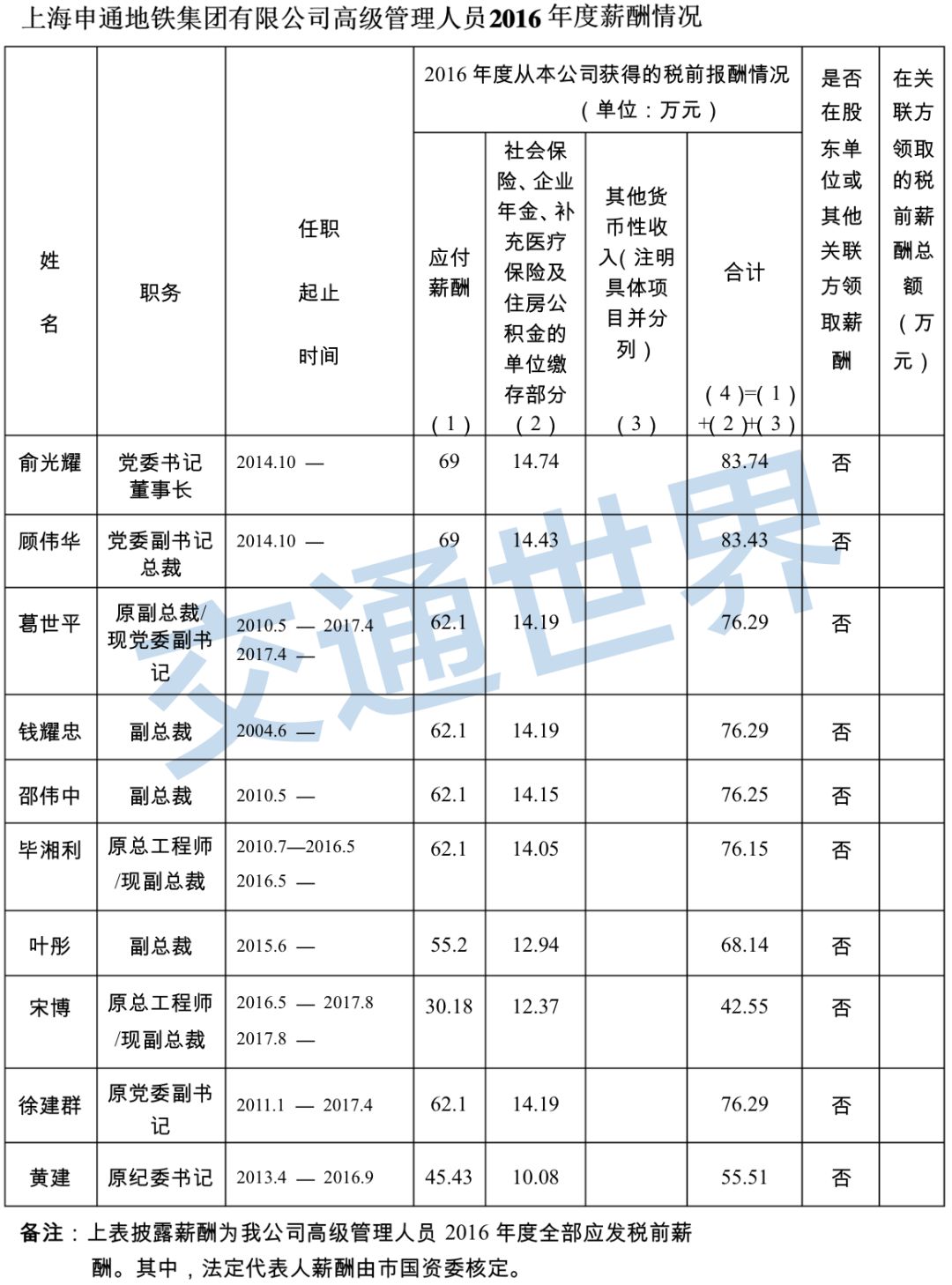 地铁待遇最好的行业,为什么地铁行业工资低