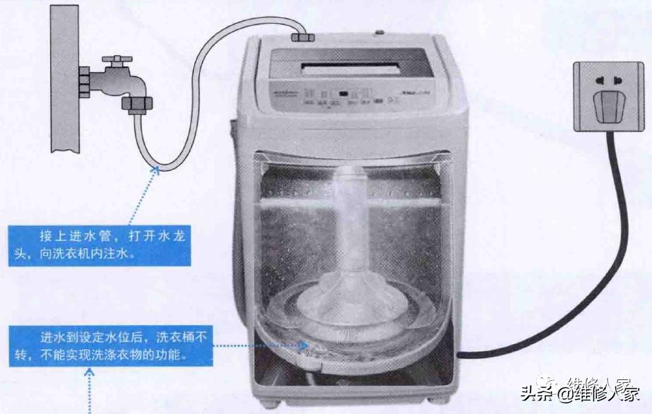 滚筒洗衣机常见故障大全,lg滚筒洗衣机常见故障