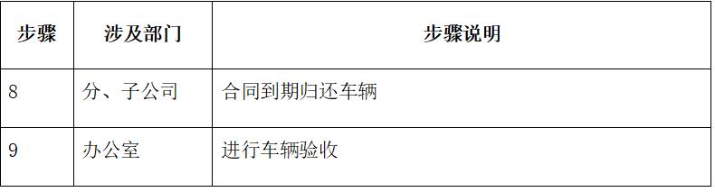 个人车辆租赁开票流程,行政部门车辆管理流程