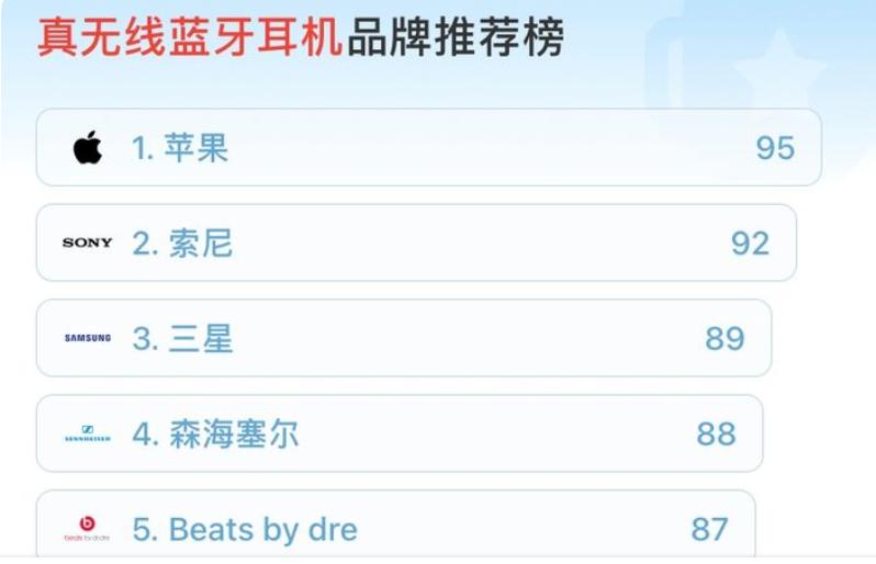 无线蓝牙耳机音质好的品牌推荐,铁三角真无线蓝牙耳机音质比较