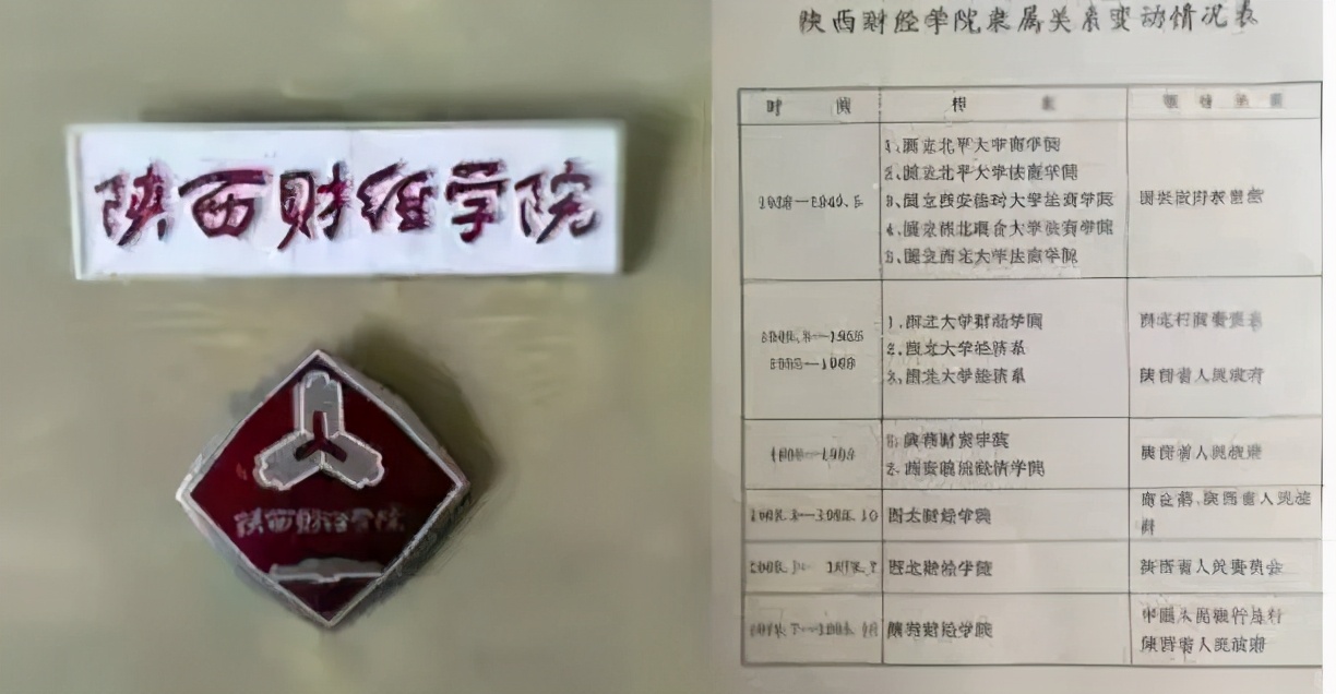 陕财院哪年合并到交大,陕财和西财是一回事吗