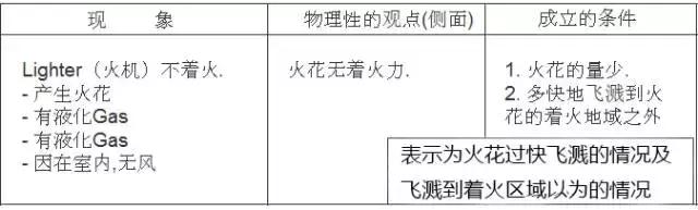 pm分析法,设备管理pm分析