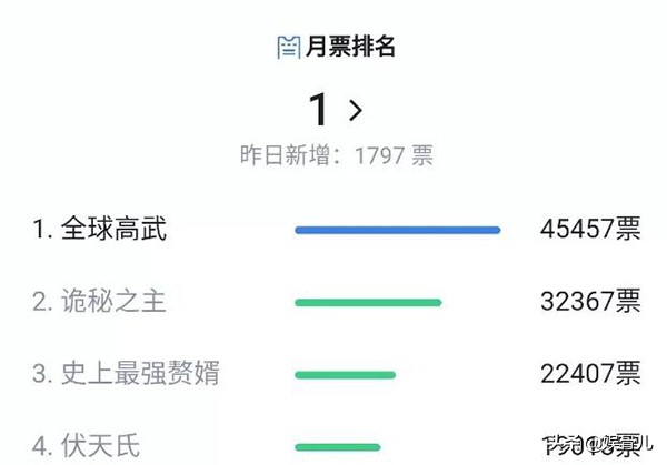 这年头,均订几万的网络小说,都只能算是扑街的“渣渣”了?