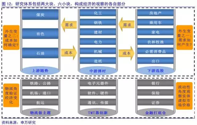 温故知新：对外策略，对内策划