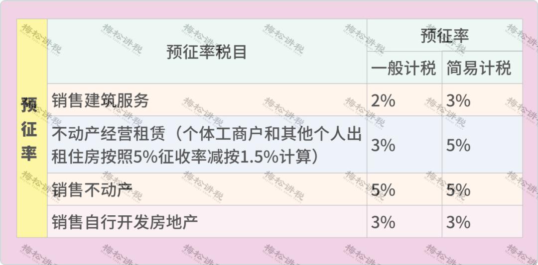 增值税最新最全税率表,最新增值税税率表详细解释