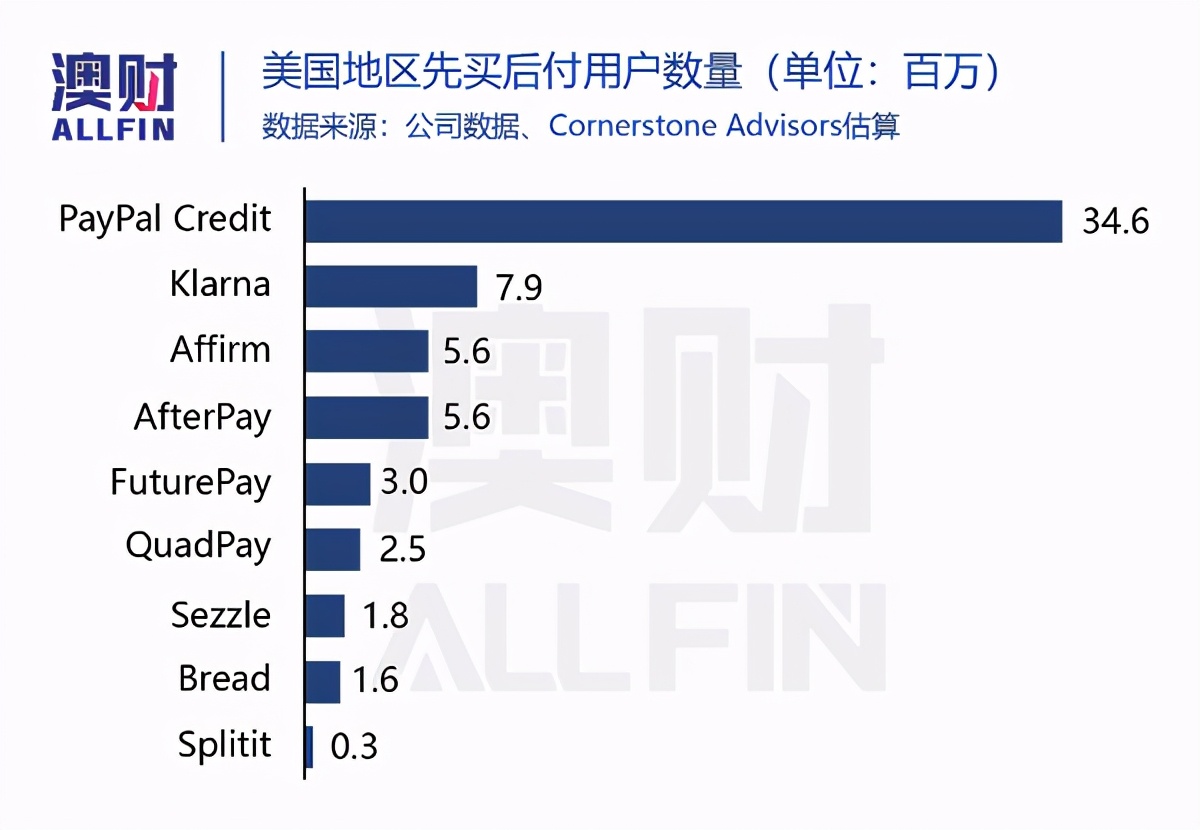 澳洲先买后付监管,先买后付在澳洲