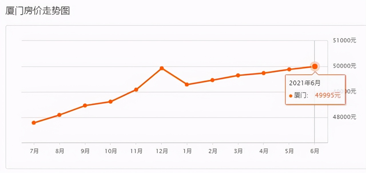 高房价好吗？看看福州、厦门、泉州，房价越高，消费能力越低