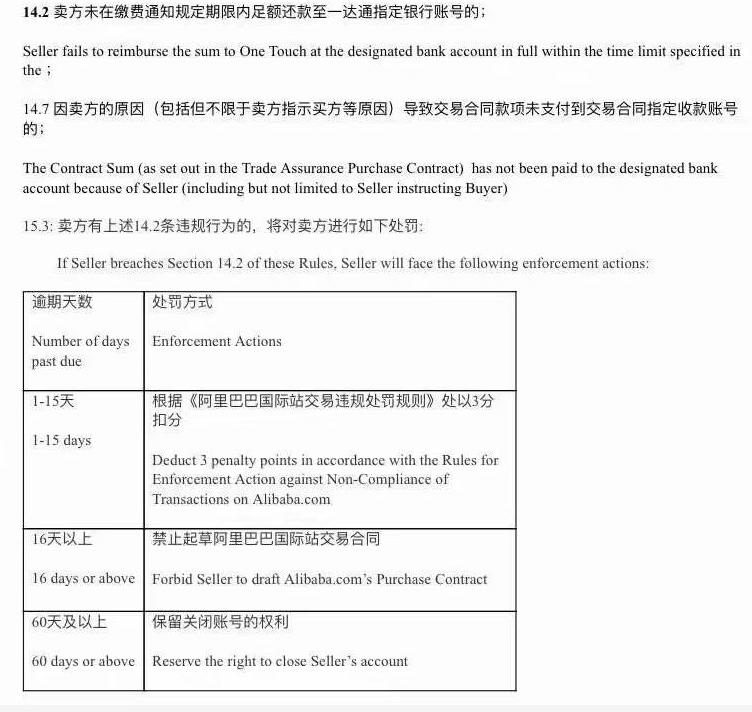 阿里巴巴国际站禁止发消息怎么办,阿里巴巴国际站最新规则