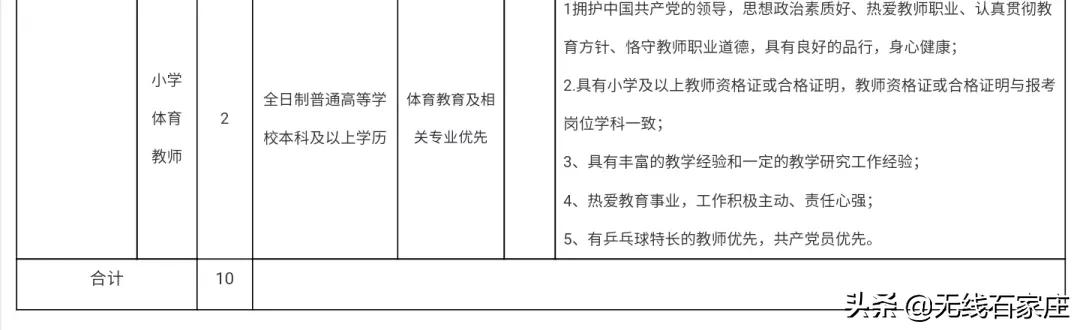石家庄事业单位招聘前十岗位,石家庄2024事业编招聘岗位一览表