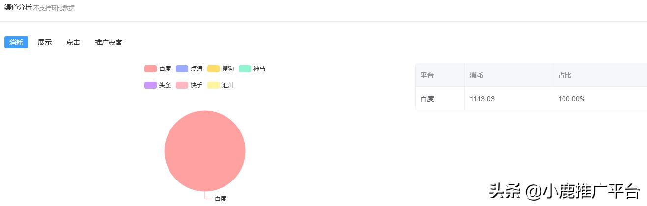 竞价数据分析口诀,竞价员要做的报表有哪些