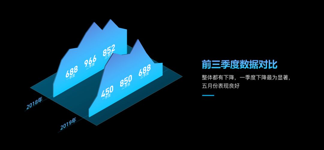 PPT三维旋转,真的又酷又实用