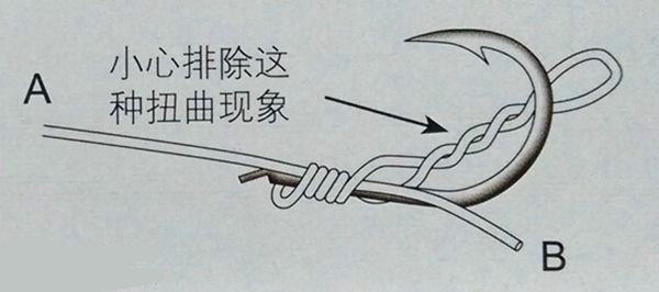 海钓pe各种线结打法,pe线海钓线结绑法
